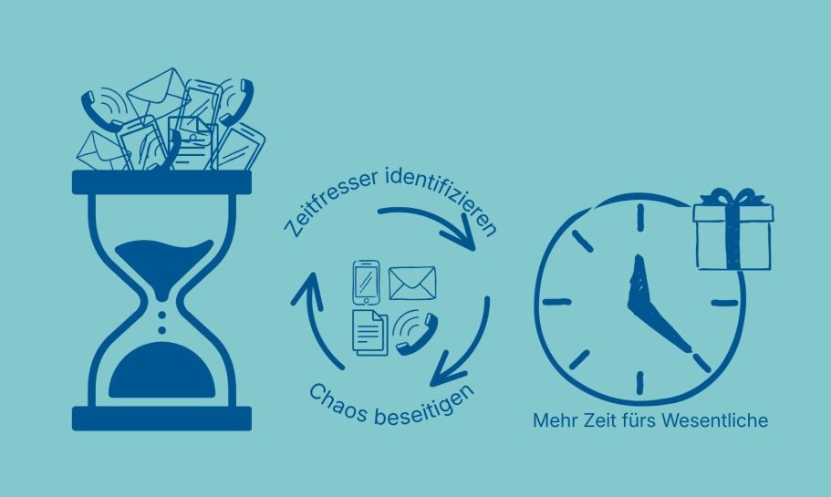Zeitfresser identifizieren Sanduhr mit Telefonen, Handies, Briefen, Kreislauf Zeitfresser identifizieren, Chaos beseitigen und Uhr für mehr Zeit fürs Wesentliche
